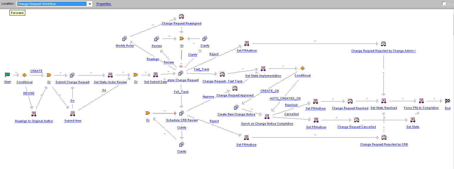 OOTB CR workflow.png